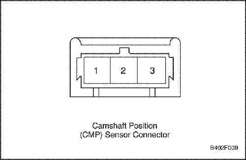 B402F009