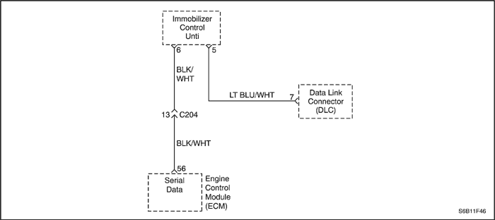 S6B11F46