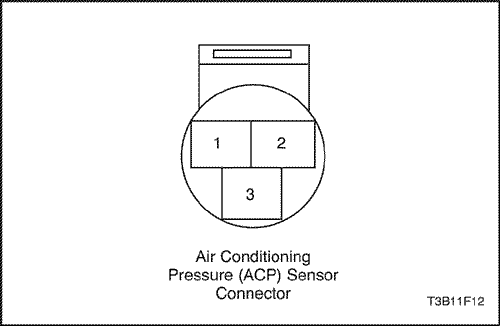 T3B11F12