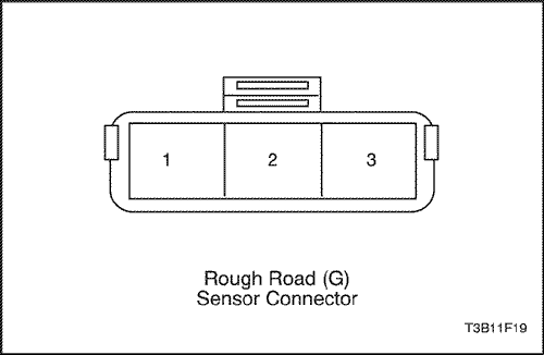 T3B11F19