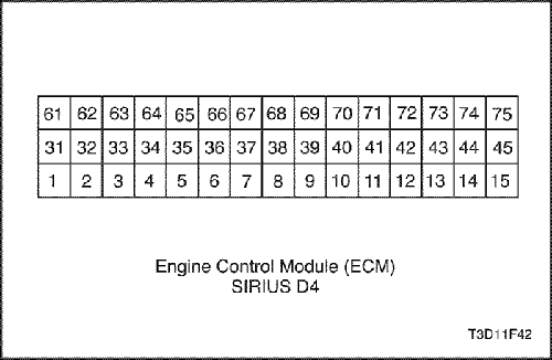 T3D11F42